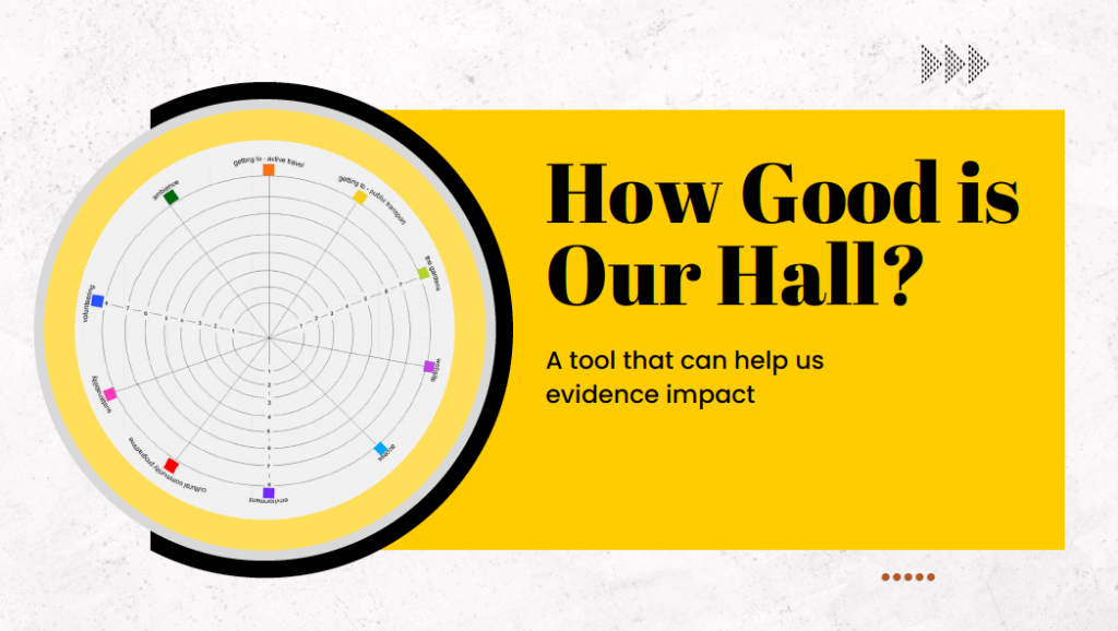 A graphic titled How Good is our Hall, with an image of a small wheel, with coloured spokes denoting different indicators.
